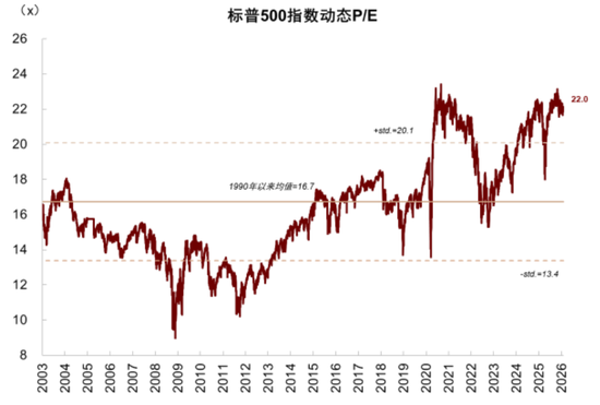 中金深度：“沃什冲击”如何改变全球市场？