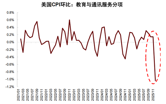 中金深度：“沃什冲击”如何改变全球市场？