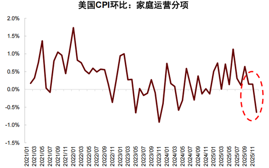 中金深度：“沃什冲击”如何改变全球市场？