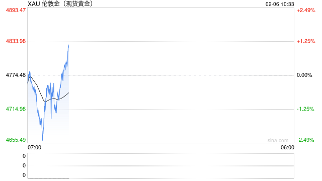 华泰期货：美国就业数据表现趋弱 美联储释放偏鹰信号