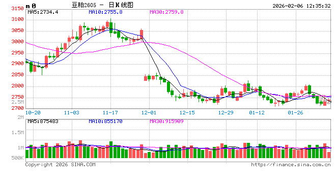 光大期货：2月6日农产品日报