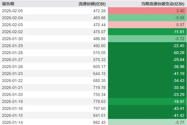 刚刚，A股顶住压力，全线翻红！发生了什么？
