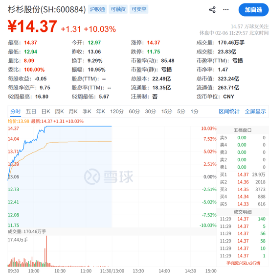 A股，奇迹日！利好突袭，一字涨停！