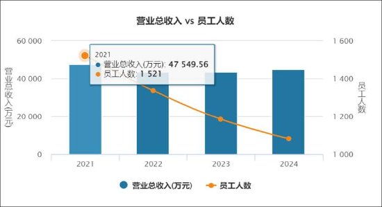 品茗科技市值管理“新范式”？增长乏力战投“拉爆”市值 公司高管精准高位套现