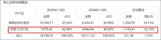 品茗科技市值管理“新范式”？增长乏力战投“拉爆”市值 公司高管精准高位套现