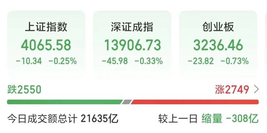百亿大牛股，“地天板”！