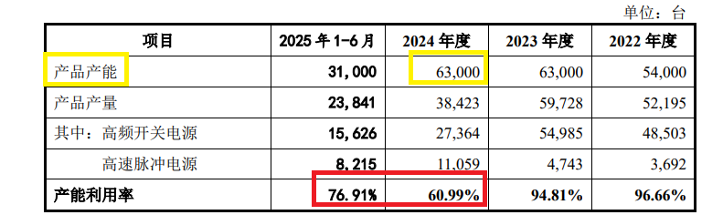 力源海纳IPO：实控人前妻以1元“白菜价”获得估值超2000万元的股份 同一时期股权激励价格差异巨大