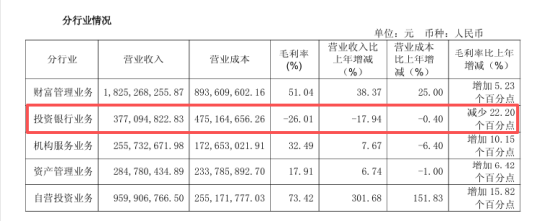 爱“挖墙脚”的国金证券：2025年人数增加431人，分析师增加43人，超20名分析师离职