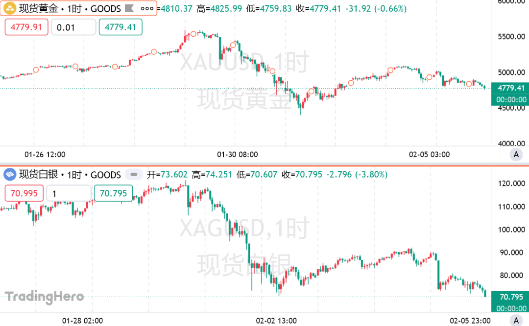 白银炒崩了，原来是“它”在自动砸盘！
