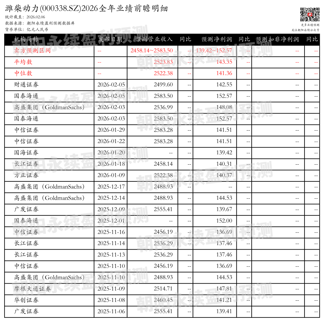 潍柴动力：电力能源板块促企业增长，预测全年营业收入2458.14~2583.50亿元
