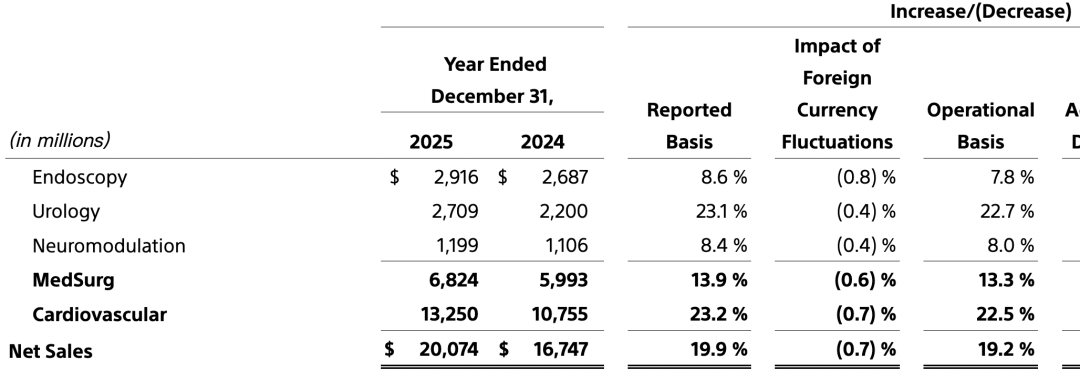 2025年报：电生理失速，波士顿科学盛极而衰？