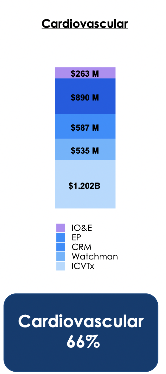 2025年报：电生理失速，波士顿科学盛极而衰？
