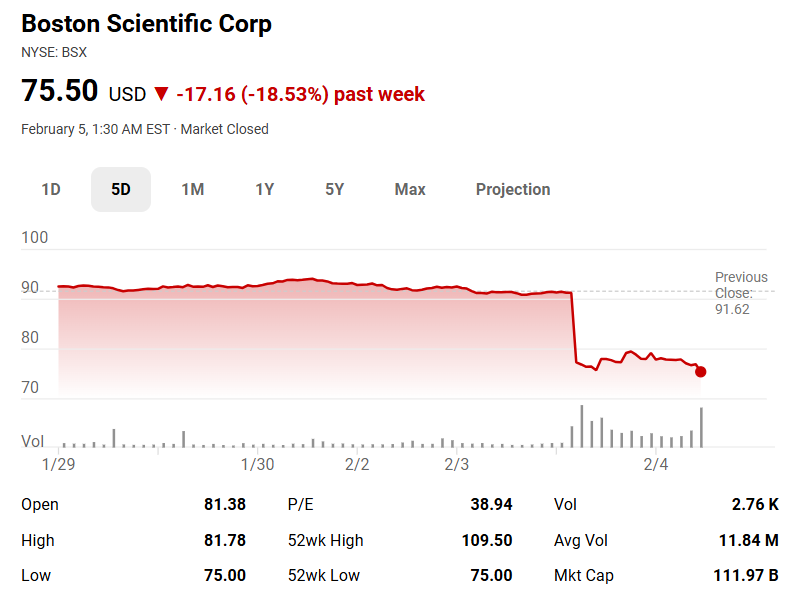 2025年报：电生理失速，波士顿科学盛极而衰？