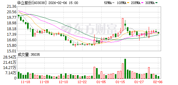 华立股份：公司及子公司无逾期对外担保情况