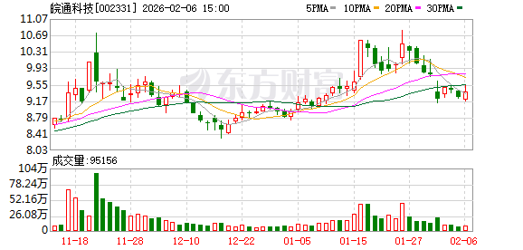 皖通科技:不存在逾期对外担保的情形