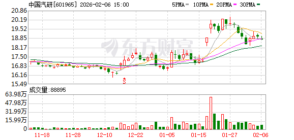中国汽研:持续加大科研投入,强化客户合作与市场开拓