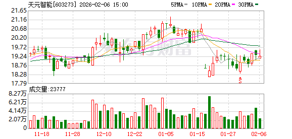 天元智能：截至2026年1月30日，公司股东户数为16895户