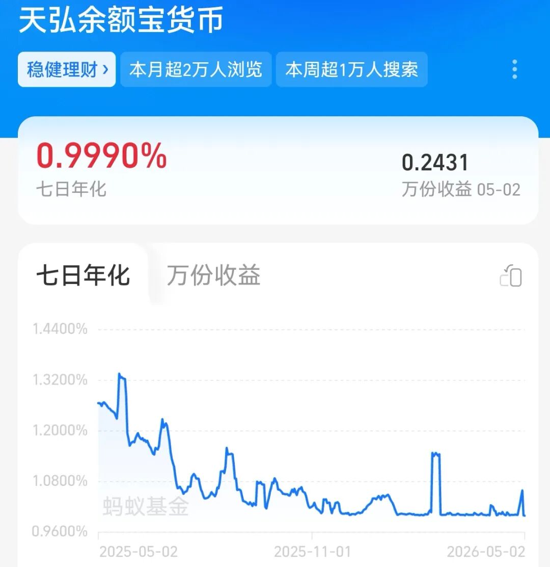 “国民基金”，收益率破1%！资金依旧看好
