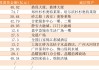商业不动产REITs申报火热，14只产品拟募资超417亿元，监管问询关注这几大问题