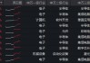 超450亿主力资金狂涌！电子板块领涨两市！中芯国际登顶A股吸金榜，华宝基金电子ETF（515260）猛拉4.6%