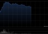 中兴通讯早盘涨超7% 一季度算力产品营收占比已大幅提升至27%