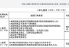 合规漏洞百出 乐刷支付八项违法被罚没近844万元！涉违反清算管理规定等