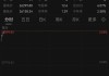 全线爆发！中国资产，大涨！