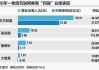 四大互联网券商日赚超4500万元 合规成竞争新变量