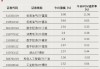 罕见！这只ETF尾盘涨停