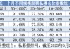 百亿元机构逆势加仓、产品净值屡创新高，私募市场释放双重积极信号