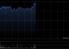 英矽智能早盘涨超4% 携手沙特阿美构建流程化AI筛选与验证系统Sanity Pipeline