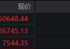 深夜！全线翻红！美伊谈判，重大利好