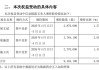 曾被罚没7700万元的牛散，全家举牌可川科技！公司股价年内已涨超2倍，光模块子公司去年营收仅6万余元