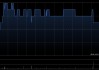 中国技术集团4月营业收入约3612万元 同比增长约11.21%