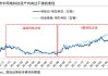 同是科技，A股、港股不同命？