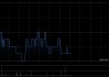 越秀交通基建3月广州北二环高速路费收入8487.3万元 同比下降7.7%