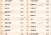 郑州1～2月房地产企业销售业绩TOP20出炉