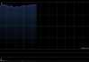 科网股早盘集体高开 快手-W涨超6%阿里巴巴-W涨超4%