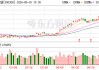 中际旭创：公司会持续加强研发投入和产品布局，不断巩固公司全方位竞争优势以及行业地位