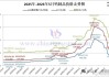 碳化钨粉自高点回落跌50% 价差红利或退潮