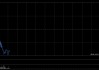 三花智控获Schroders PLC增持343.4万股 每股作价约35.87港元