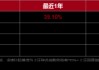 大咖研习社|国泰基金顾益辉：当下如何看待价值投资？