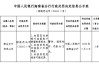 新生支付被罚66万元：未落实收单银行结算账户管理制度规定等
