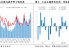 产业融合与国产替代加速｜主题风向标20260524