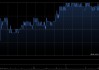 农业银行获Ping An Asset Management Co., Ltd.增持1572.5万股 每股作价约5.89港元