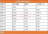 60家人身险公司披露最完整代理人数量：2,126,294人