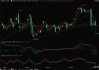 警告！三村淳再发干预信号，欧元/日元183.75摇摇欲坠，谨防“断头铡刀”