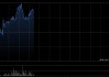 文远知行-W于5月8日斥资133.11万美元回购54万股