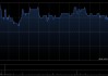 中国秦发获执行董事翟依峰增持100万股 每股作价约1.81港元