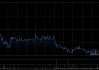 中国民航信息网络获Brandes Investment Partners, L.P.增持76.8万股 每股作价9.45港元